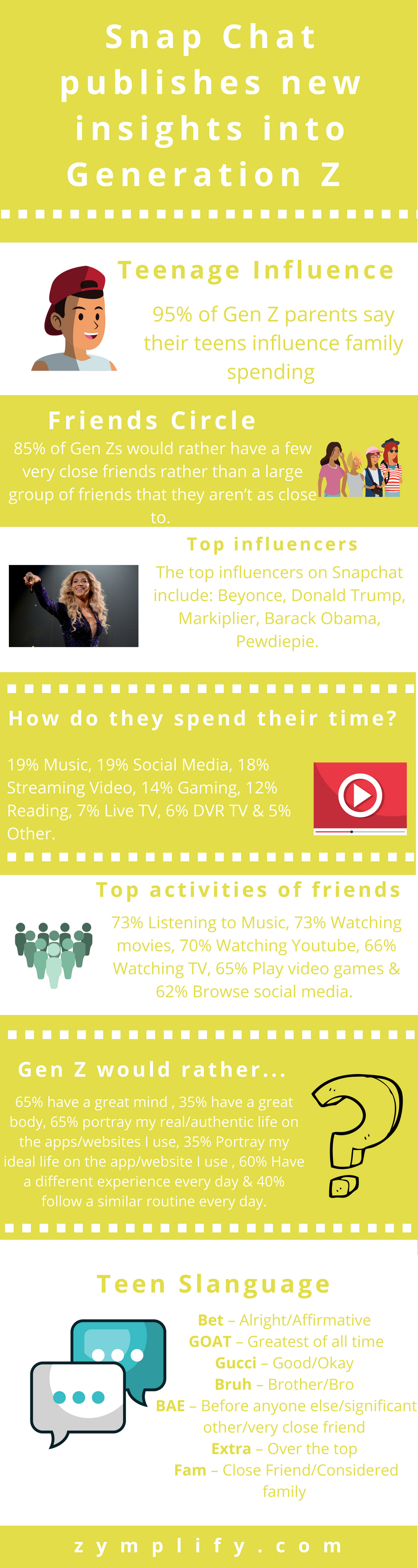 Snap Chat statistics on Generation Z