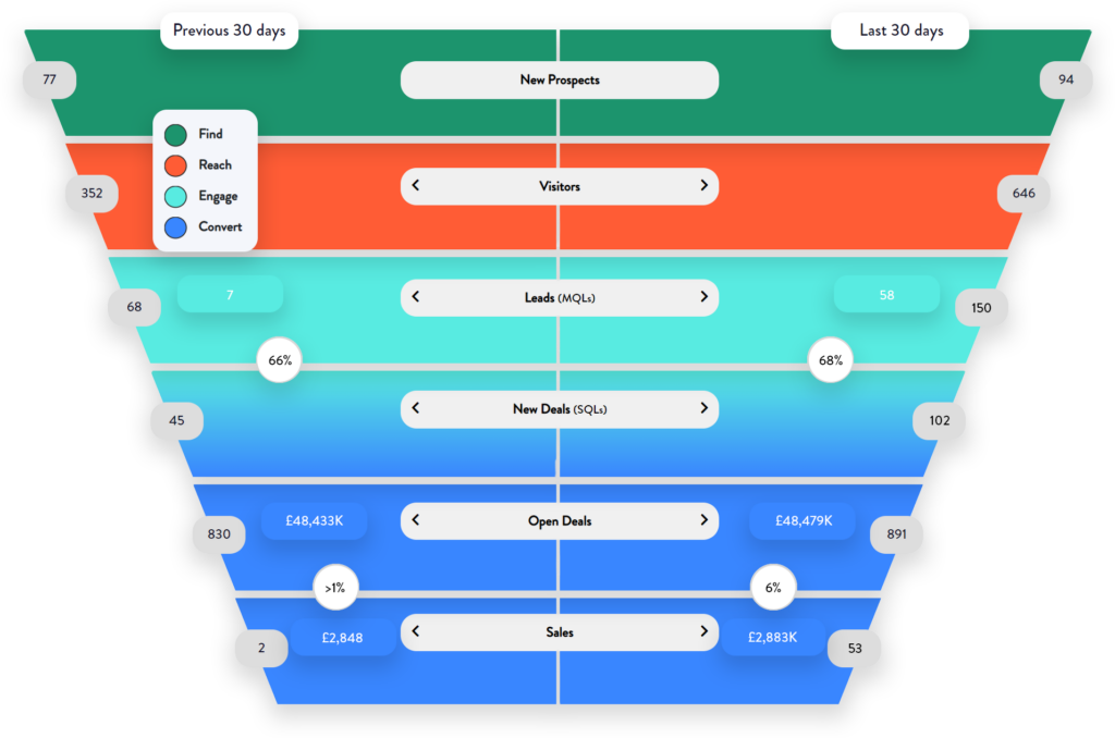 Revenue Intelligence