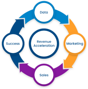 Revenue Acceleration