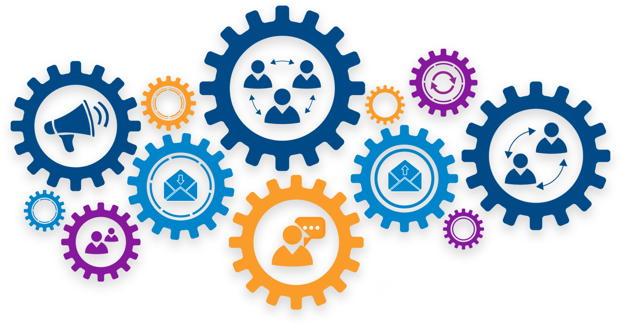 What is Revenue Operations Zymplify