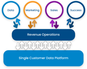 Revenue Operations