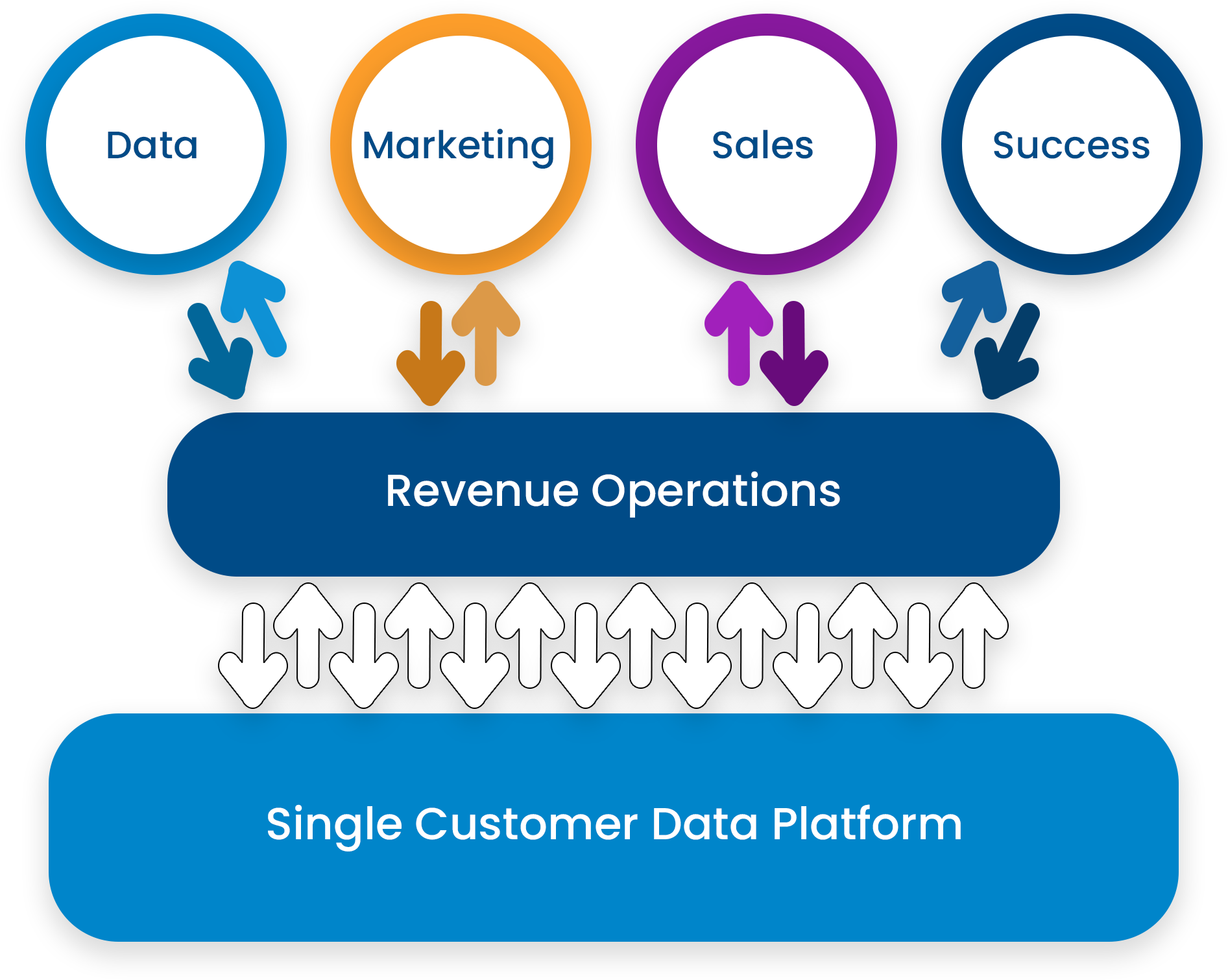 Implementing RevOps for Revenue Optimization: A Step-by-Step Guide