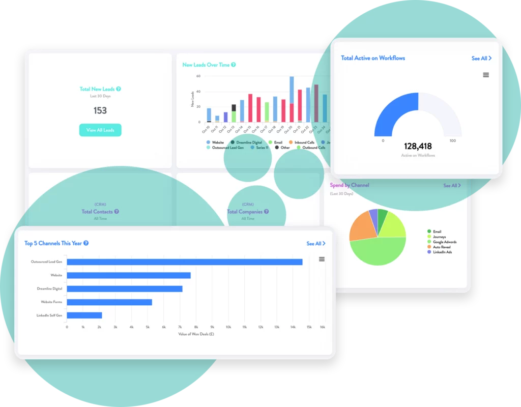 Customer Data Platform Revenue Operations Zymplify