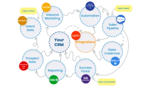 How a Lean Tech Stack Can Help You Master Revenue