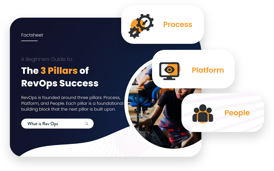 The 3 Pillars Of Revops Success Zymplify The 3 Pillars Of Revops Success Zymplify