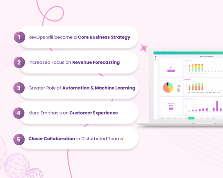 Why SaaS Companies Need a RevOps Model Zymplify