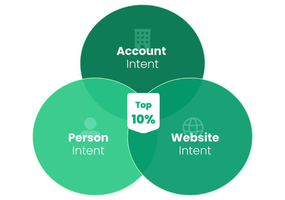 Power of Intent