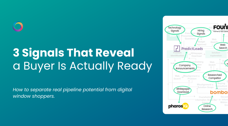 3 Signals That Reveal a Buyer Is Actually Ready