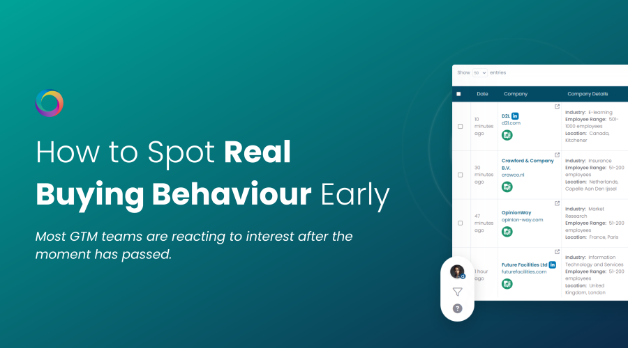 _How to Spot Real Buying Behaviour Early
