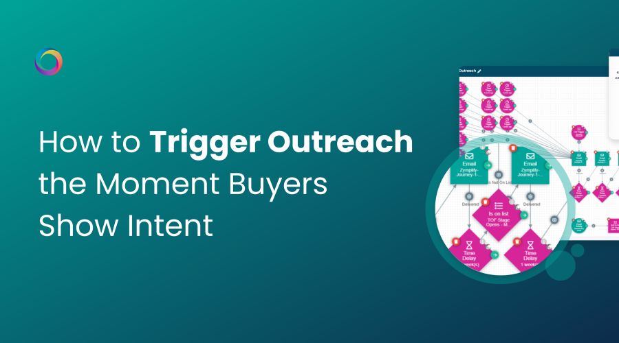 How to Trigger Outreach the Moment Buyers Show Intent