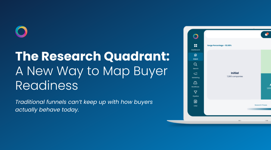 The Research Quadrant A New Way to Map Buyer Readiness